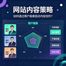 西城建站-网站内容策略：如何通过用户画像驱动内容创作？