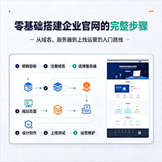 西城建站-零基础搭建企业官网的完整步骤